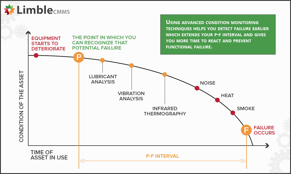 Visual Inspection in Asset Management & Quality Control: Best Practices & Modern Techniques