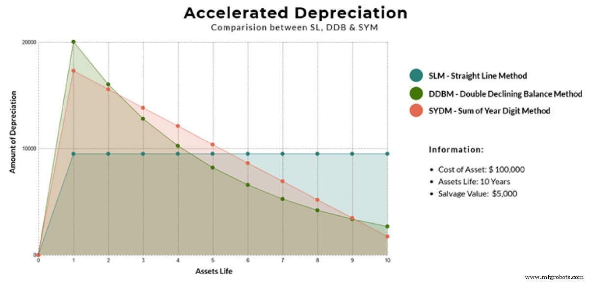 Optimizing Asset Longevity: Calculating Useful Life and Extending Performance
