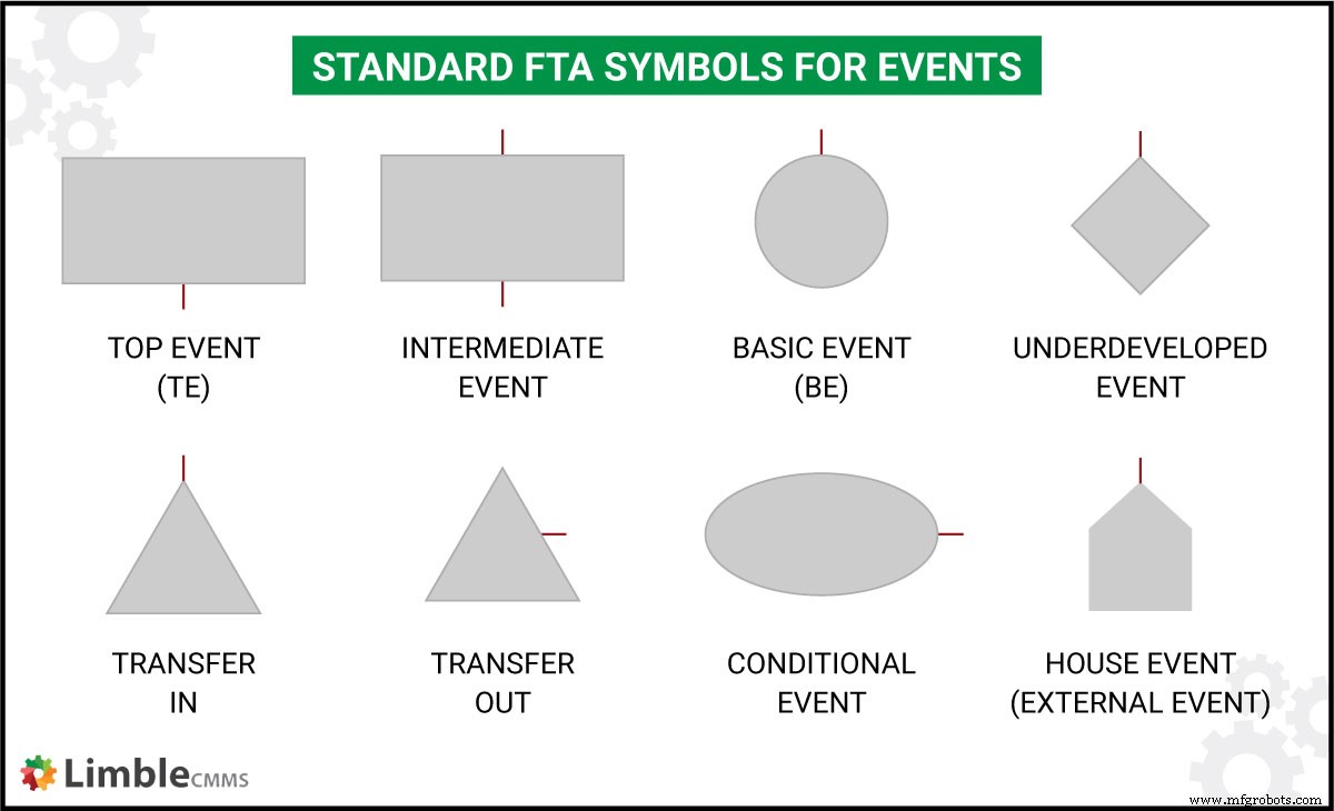 Fault Tree Analysis Explained: Purpose, Process, and Practical Implementation