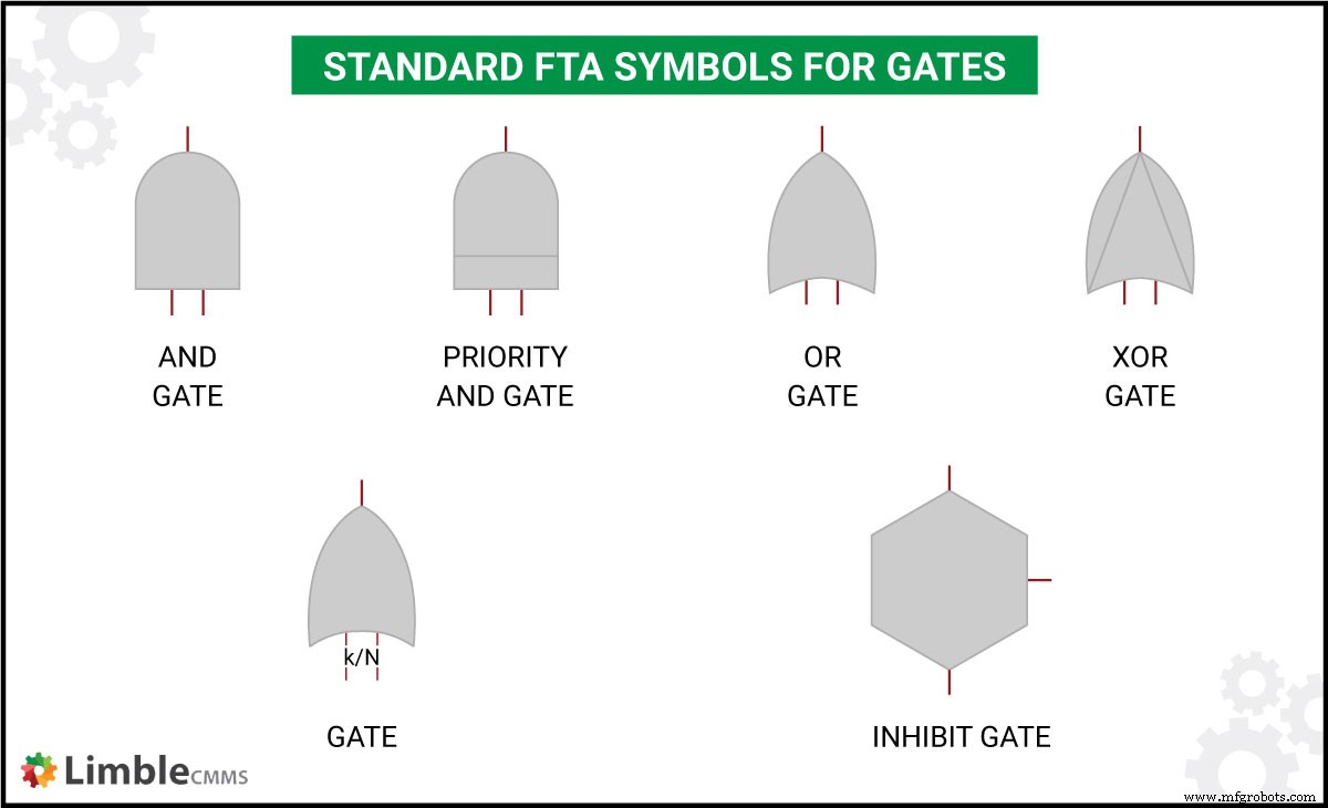Fault Tree Analysis Explained: Purpose, Process, and Practical Implementation