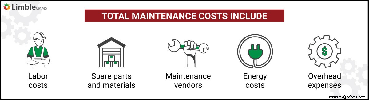 Track and Manage Maintenance Costs Effectively