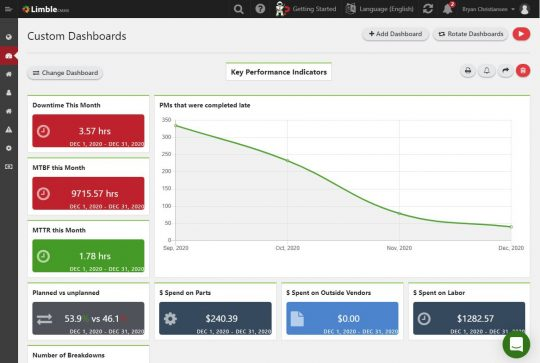 Track and Manage Maintenance Costs Effectively