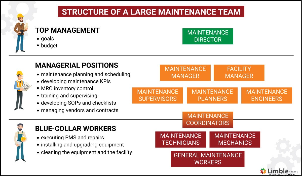 Maintenance Worker Job Guide: Duties, Skills, Salary, and Hiring Tips