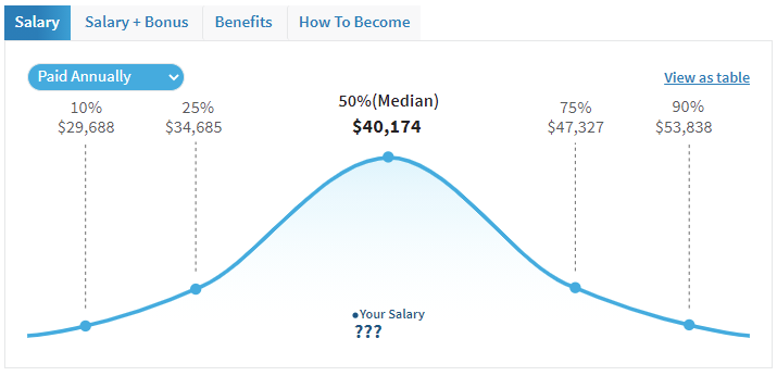 Maintenance Worker Job Guide: Duties, Skills, Salary, and Hiring Tips