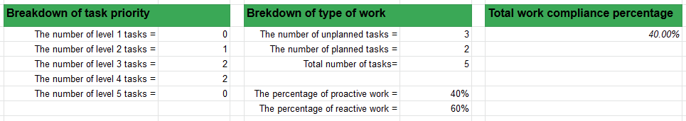 Create a Free, Cloud‑Based Maintenance Ticketing System with Google Sheets Templates