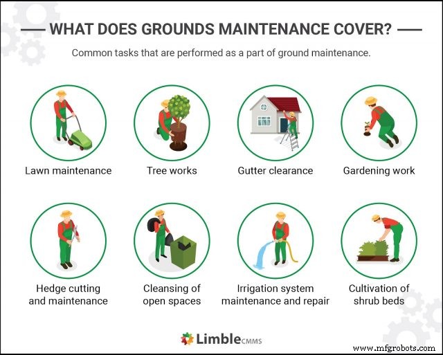 Grounds Maintenance Demystified: Comprehensive Services & Best Practices