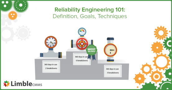 Reliability Engineering Fundamentals: Definition, Objectives, and Practical Techniques