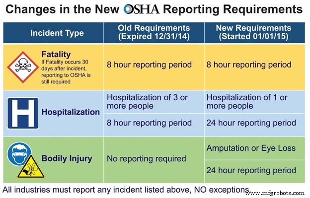 Lockout‑Tagout (LOTO) Procedures: Safeguarding Your Workforce