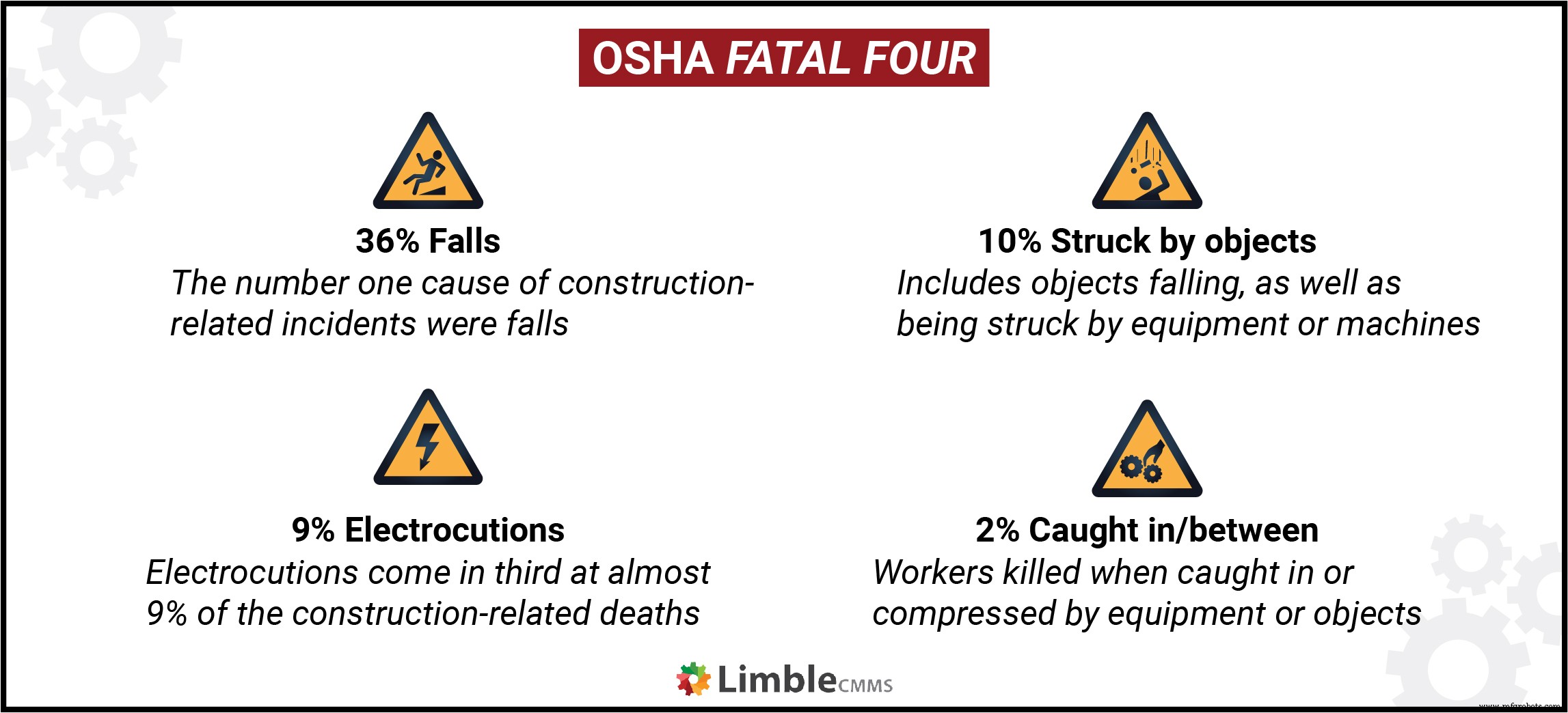 Lockout‑Tagout (LOTO) Procedures: Safeguarding Your Workforce