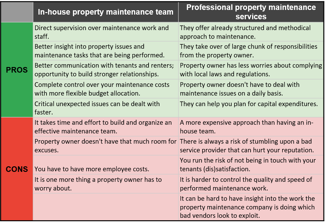 Your Comprehensive Guide to Expert Property Maintenance