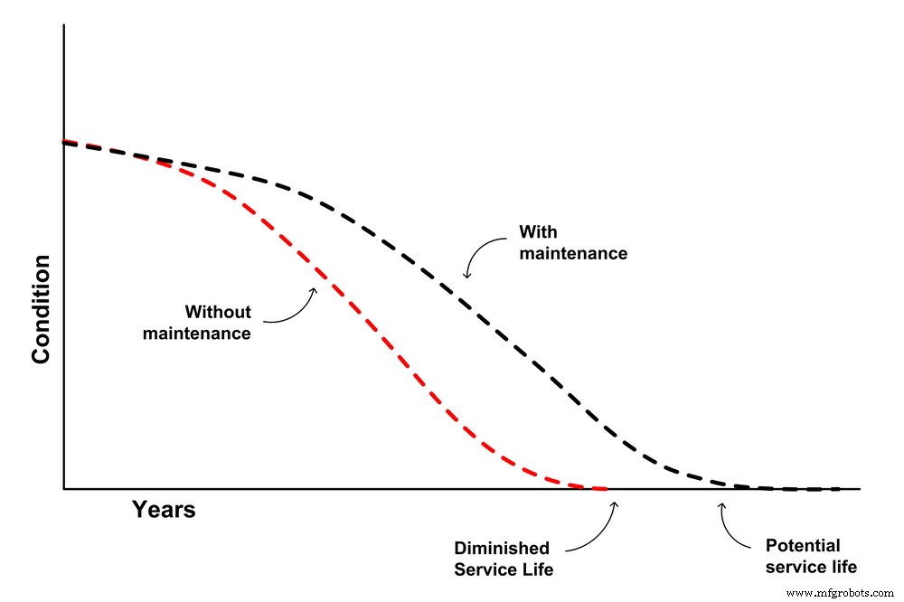 Building Maintenance Mastery: Expert Insights on Safety, Cost‑Effectiveness, and Compliance