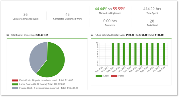 Building Maintenance Mastery: Expert Insights on Safety, Cost‑Effectiveness, and Compliance