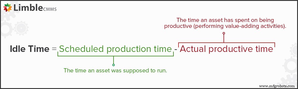 Idle Time: What It Is, How to Measure It, and Proven Strategies to Reduce It