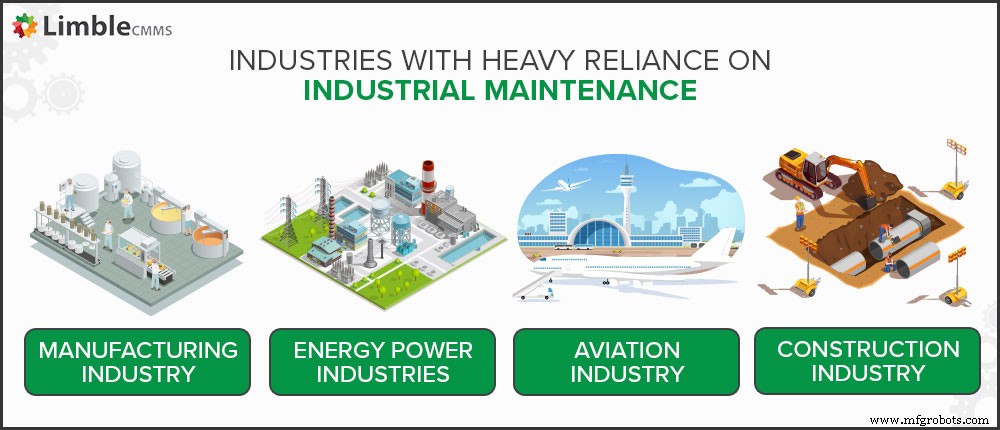 Industrial Maintenance: Strategies, Careers, and Best Practices for Asset Reliability