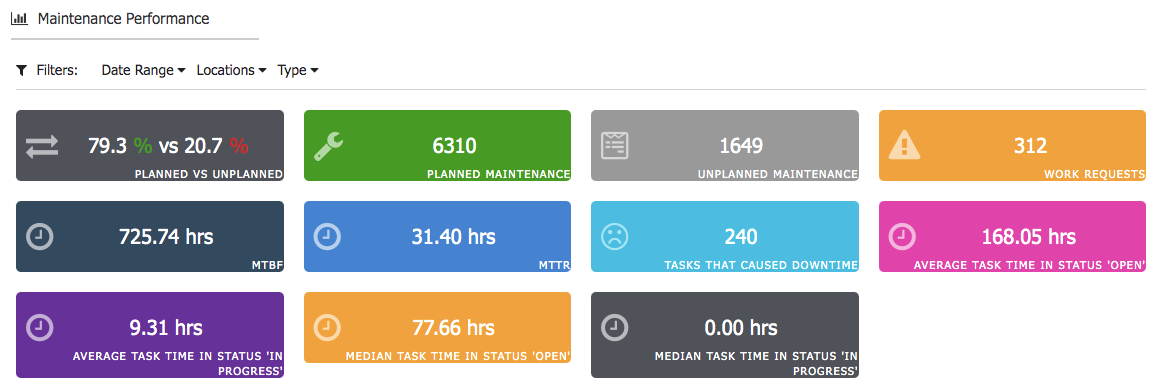 Industrial Maintenance: Strategies, Careers, and Best Practices for Asset Reliability