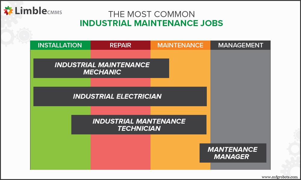 Industrial Maintenance: Strategies, Careers, and Best Practices for Asset Reliability