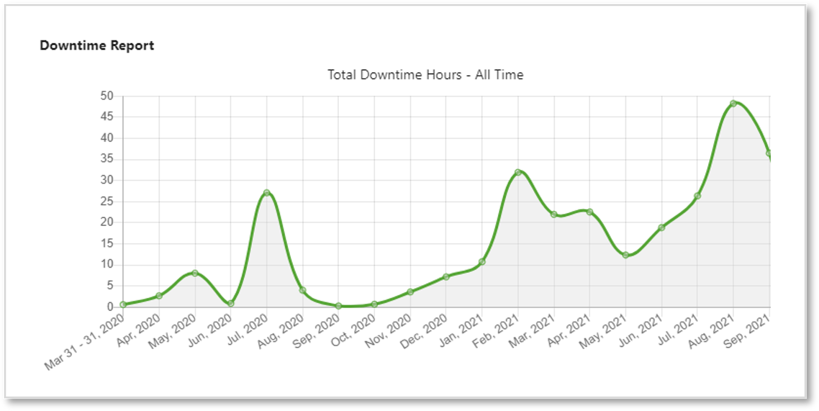 Calculate CMMS ROI: A Practical Guide to Measuring Maintenance Software Value