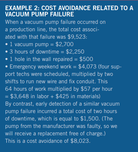 Deferred Maintenance: Definition, Costs, and Strategies to Control Backlogs