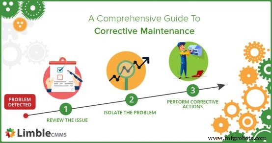 Corrective Maintenance Mastery: Strategies, Benefits, and Practical Examples