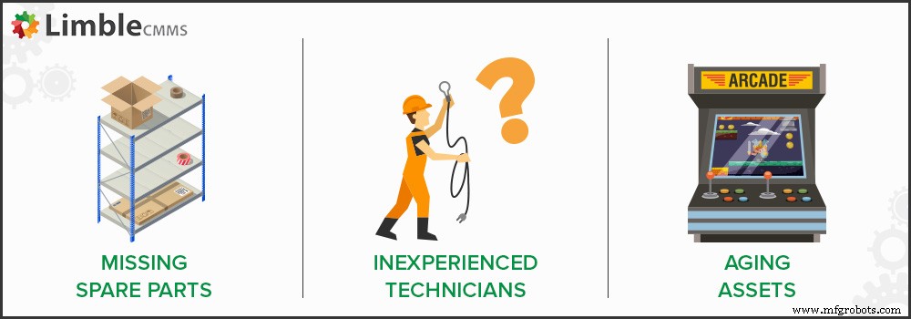 The Definitive Guide to Managing Planned Downtime for Reliable Production