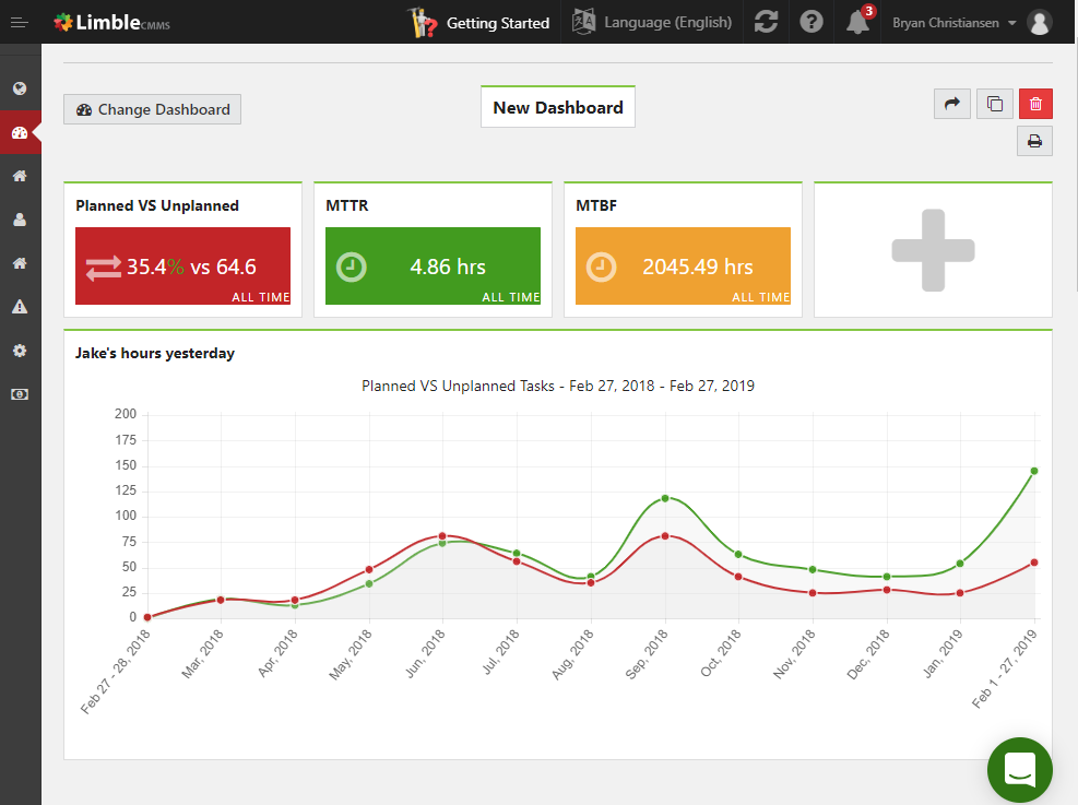 The Definitive Guide to Managing Planned Downtime for Reliable Production