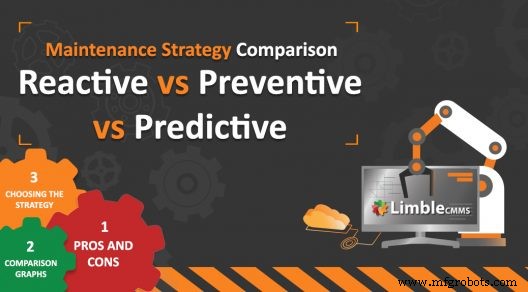 Comparing Reactive, Preventive, and Predictive Maintenance: A Practical Guide