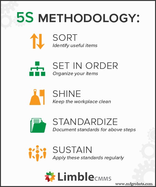 How a CMMS Drives Successful Total Productive Maintenance Implementation