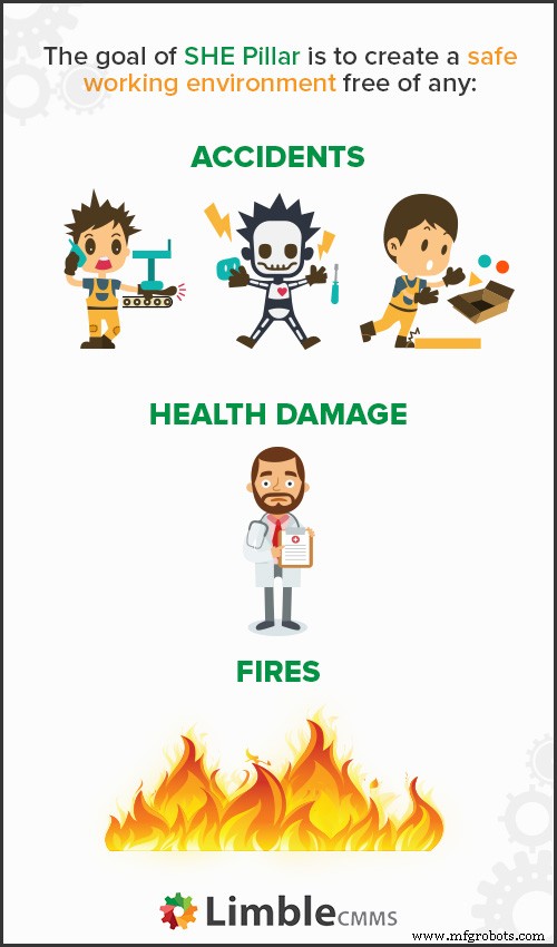 How a CMMS Drives Successful Total Productive Maintenance Implementation