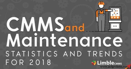 Key CMMS & Maintenance Trends for 2019: Insights & Data-Driven Strategies