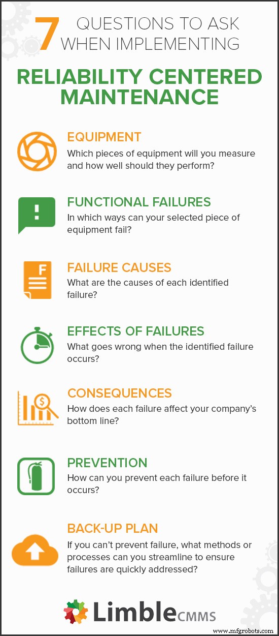Reliability‑Centered Maintenance (RCM): A Maintenance Manager’s Blueprint for Cost‑Effective Asset Performance