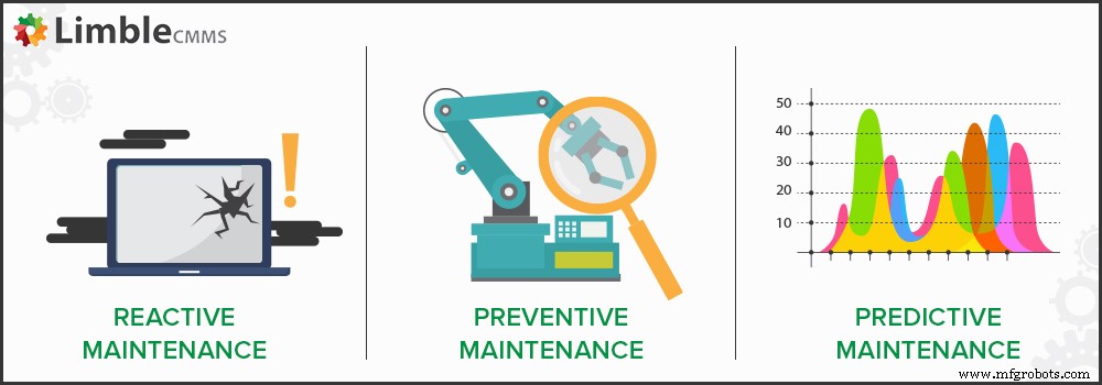 Reliability‑Centered Maintenance (RCM): A Maintenance Manager’s Blueprint for Cost‑Effective Asset Performance