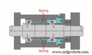 Preloading Ball Bearings: Boost Precision, Reduce Noise, and Enhance Performance