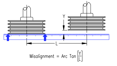 How Precise Belt Alignment Boosts Performance and Longevity