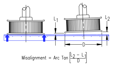 How Precise Belt Alignment Boosts Performance and Longevity