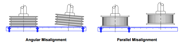 How Precise Belt Alignment Boosts Performance and Longevity