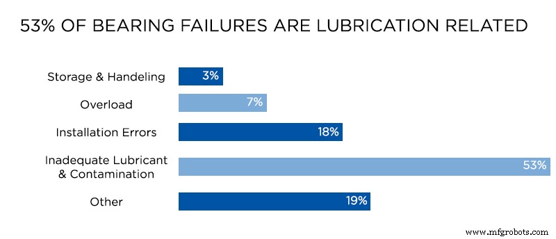 Automatic Lubrication Systems: Benefits, Types, and Key Selection Criteria