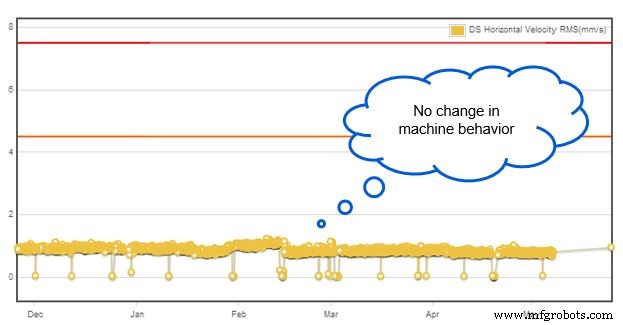Remote Motor Condition Monitoring: Harnessing Internet-Enabled Predictive Analytics