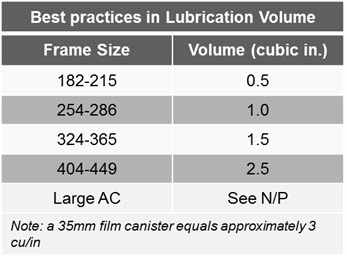Expert Motor Maintenance: Mechanical Care for Longevity