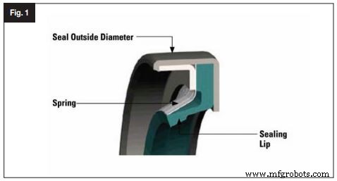 Sealing Out Bearing Contamination: Expert Guide to Timken Bearing Seal Installation & Inspection