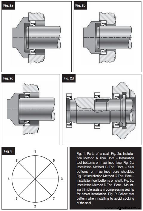 Sealing Out Bearing Contamination: Expert Guide to Timken Bearing Seal Installation & Inspection