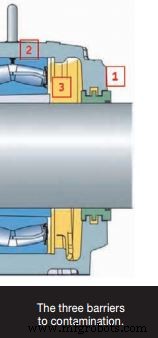 The Three‑Barrier Solution: Enhancing Bearing Longevity in Harsh Environments
