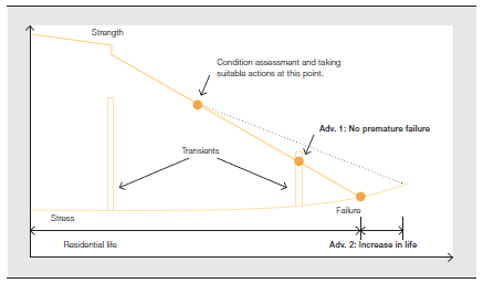 Proactive Maintenance of High‑Voltage Motors & Generators: Predicting Stator Winding Life
