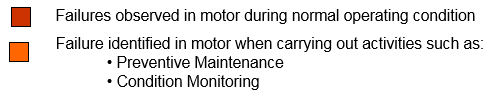 Proactive Maintenance of High‑Voltage Motors & Generators: Predicting Stator Winding Life