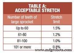Maximizing Drive Chain Longevity: Expert Maintenance Tips