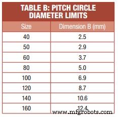 Maximizing Drive Chain Longevity: Expert Maintenance Tips