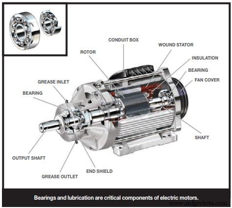 Essential Electric Motor Maintenance: Preventing Failures and Extending Lifespan
