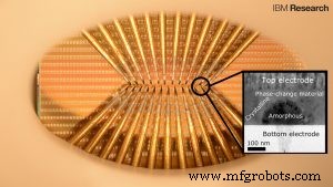 IBM’s Phase‑Change Artificial Neurons Mimic Brain Spikes for Ultra‑Dense, Low‑Power Computing