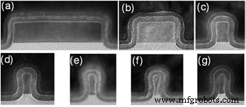 Silicon‑Germanium FinFETs: Pioneering Low‑Resistance Channels for 7nm and Beyond