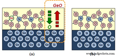 Silicon‑Germanium FinFETs: Pioneering Low‑Resistance Channels for 7nm and Beyond
