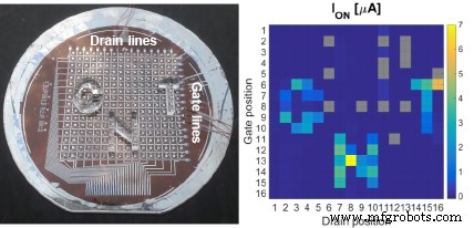 Carbon Nanotubes Deliver Record Flexibility and Speed in Electronics